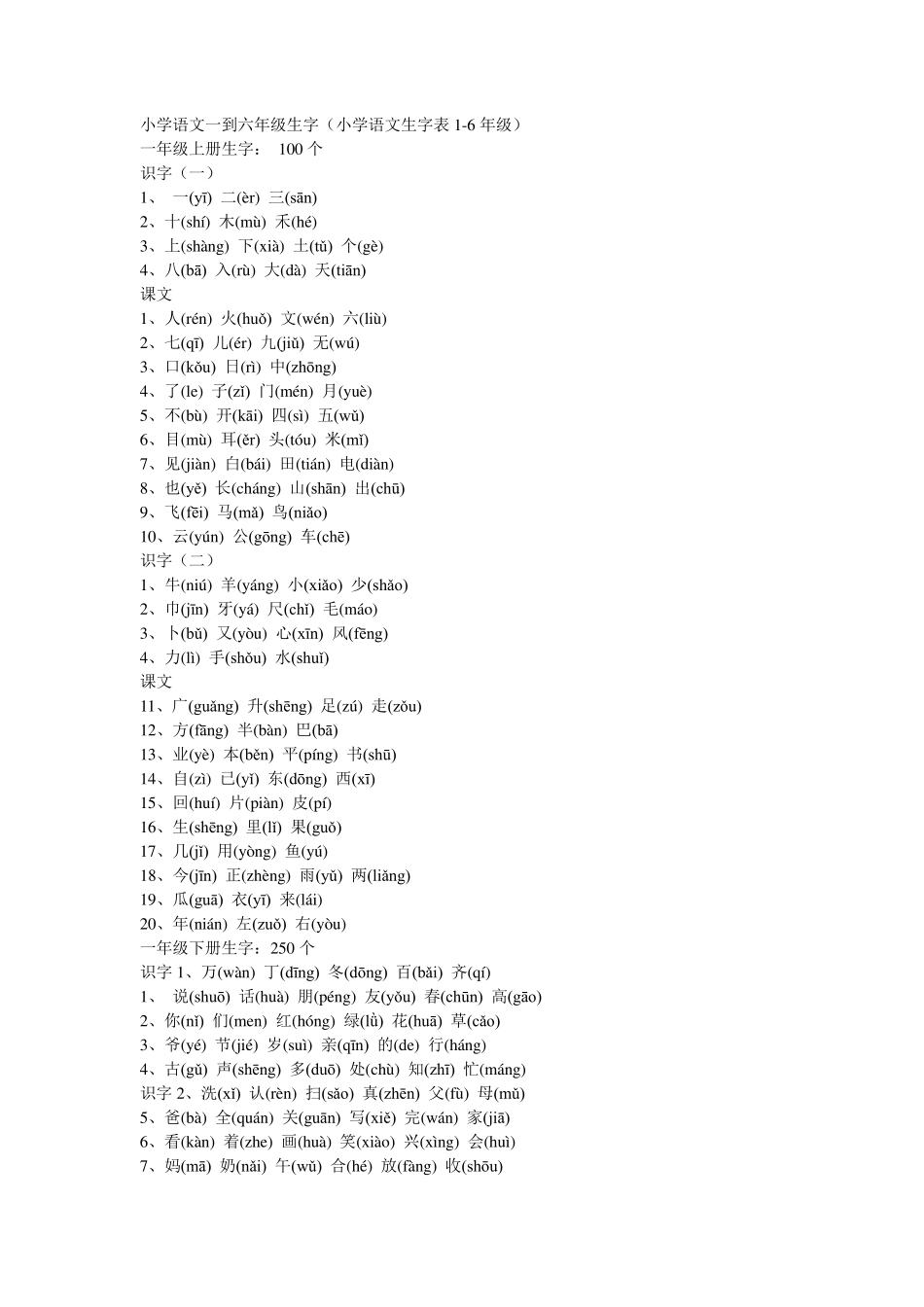 小学语文生字表16年级(带拼音)_第1页