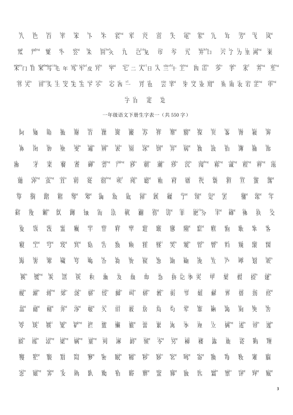 小学语文生字表带拼音_第3页