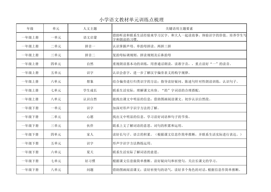 小学语文要素梳理_第1页