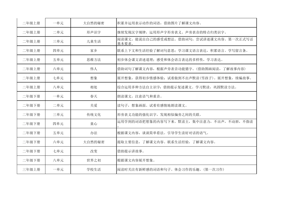 小学语文要素梳理_第2页