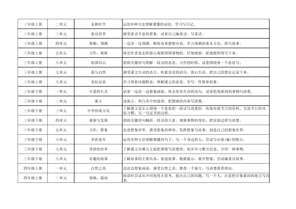 小学语文要素梳理_第3页