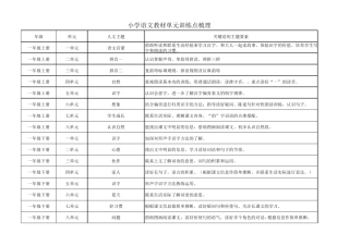 小学语文要素梳理