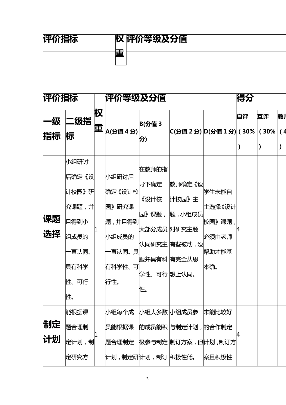 小学语文评价量规_第2页