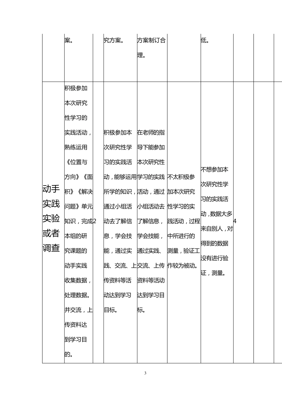 小学语文评价量规_第3页