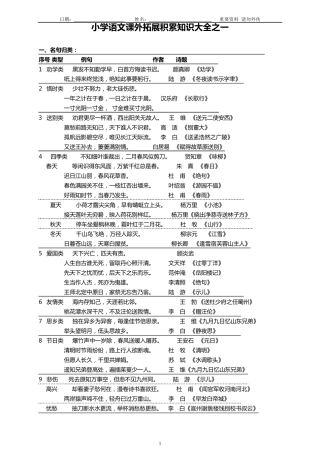 小学语文课外拓展积累知识大全之(16)已经整理待打印