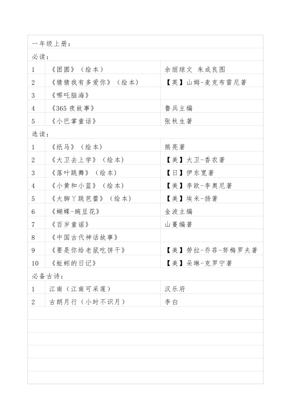 小学语文课外阅读推荐书目(16年级)_第1页