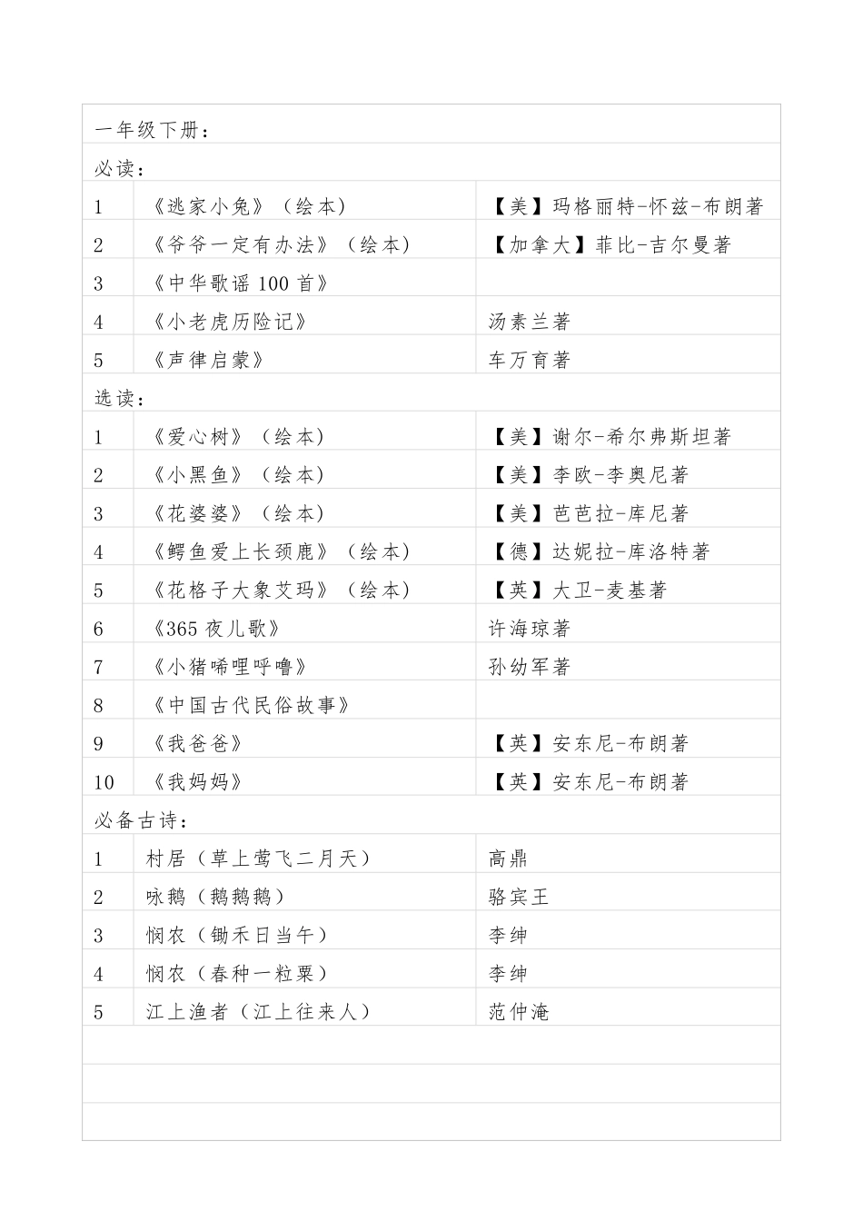 小学语文课外阅读推荐书目(16年级)_第2页