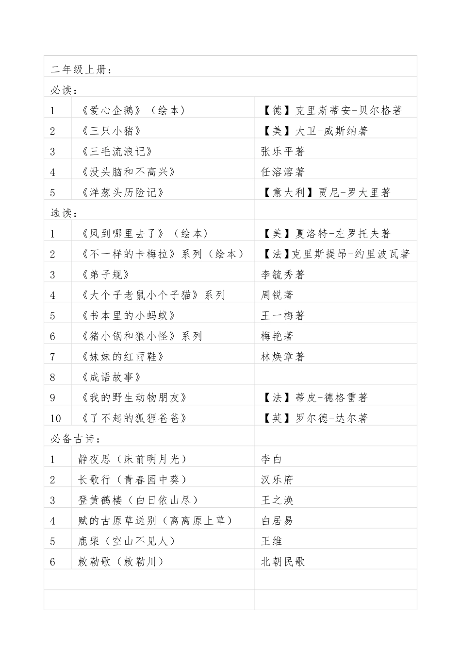 小学语文课外阅读推荐书目(16年级)_第3页