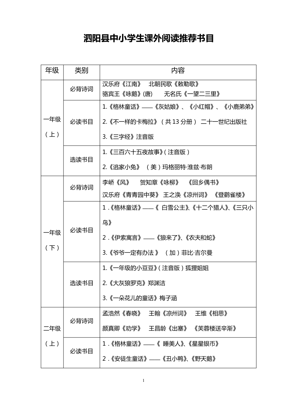 小学语文课外阅读推荐书目_第1页