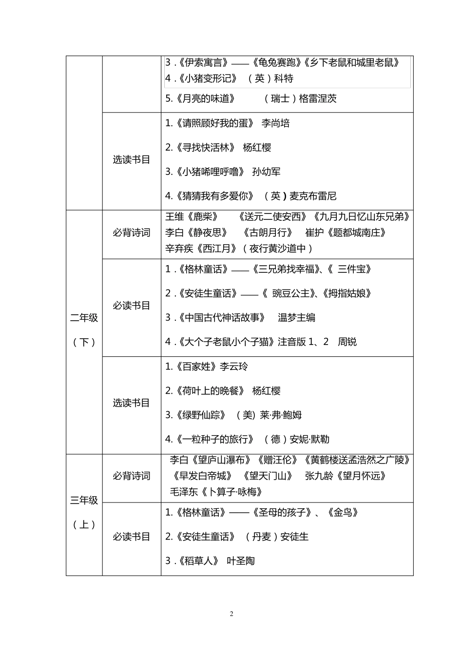 小学语文课外阅读推荐书目_第2页