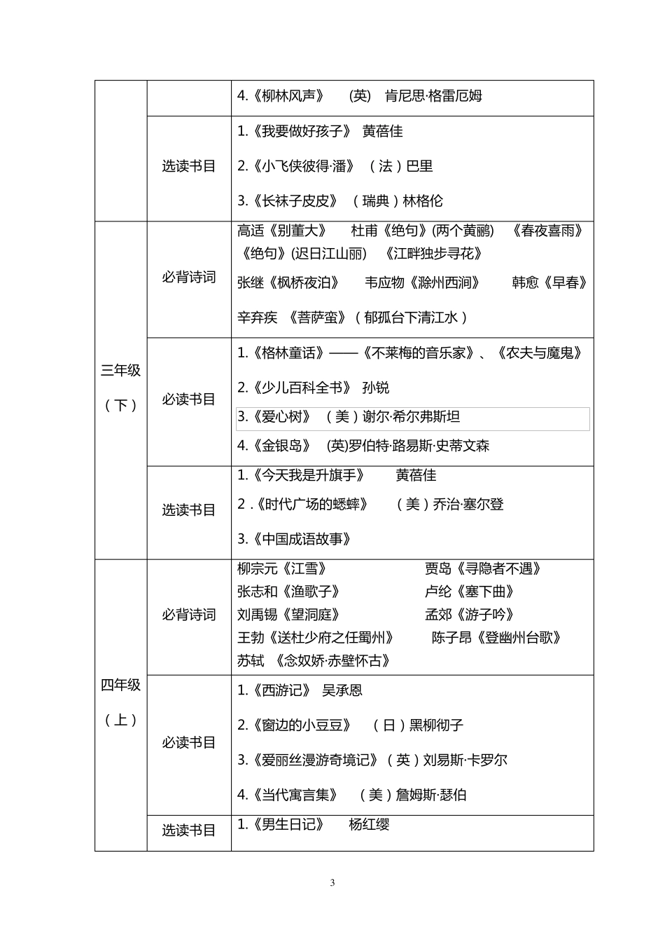 小学语文课外阅读推荐书目_第3页