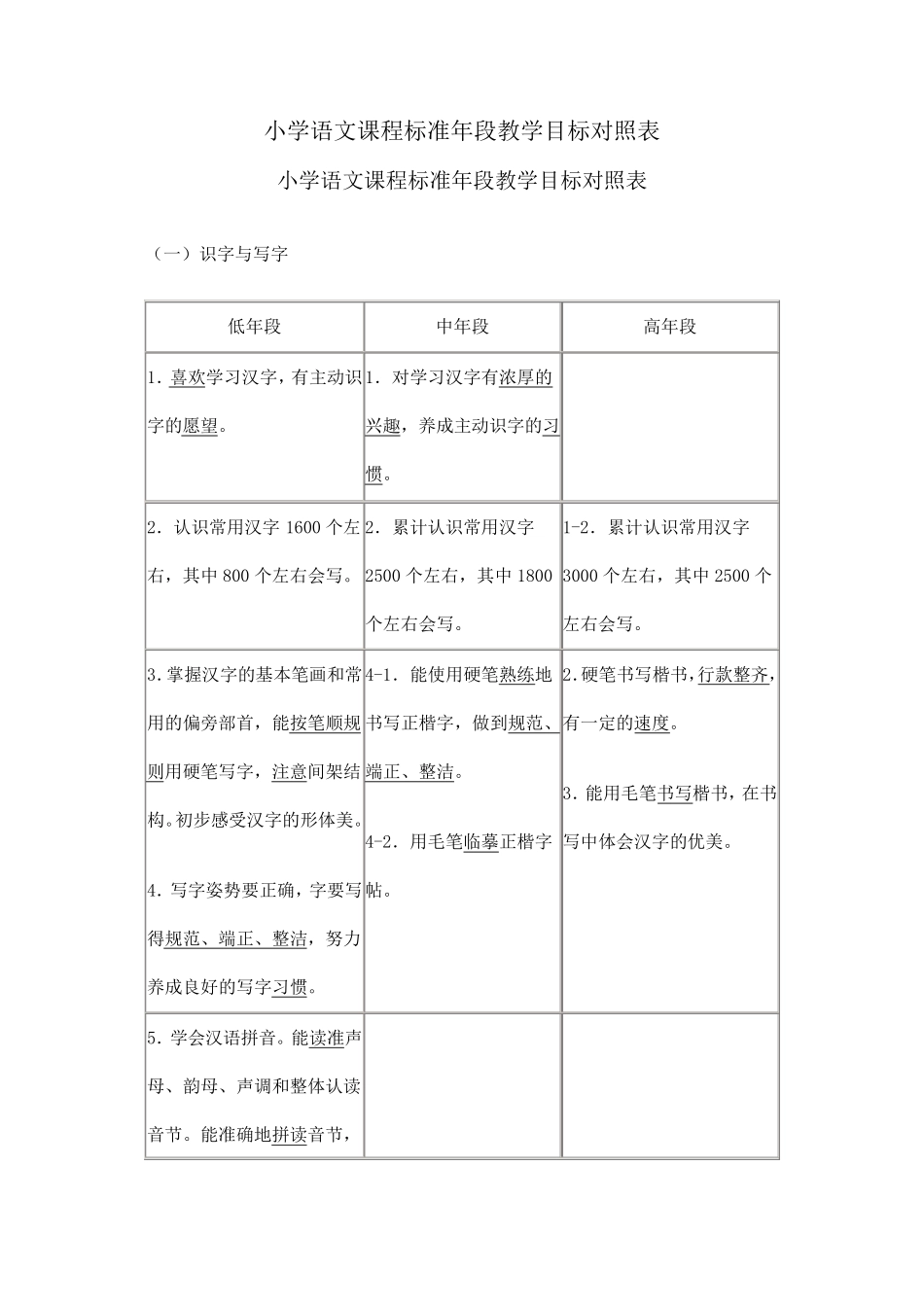小学语文课程标准年段教学目标对照表_第1页