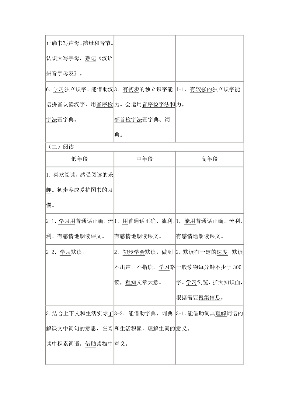小学语文课程标准年段教学目标对照表_第2页