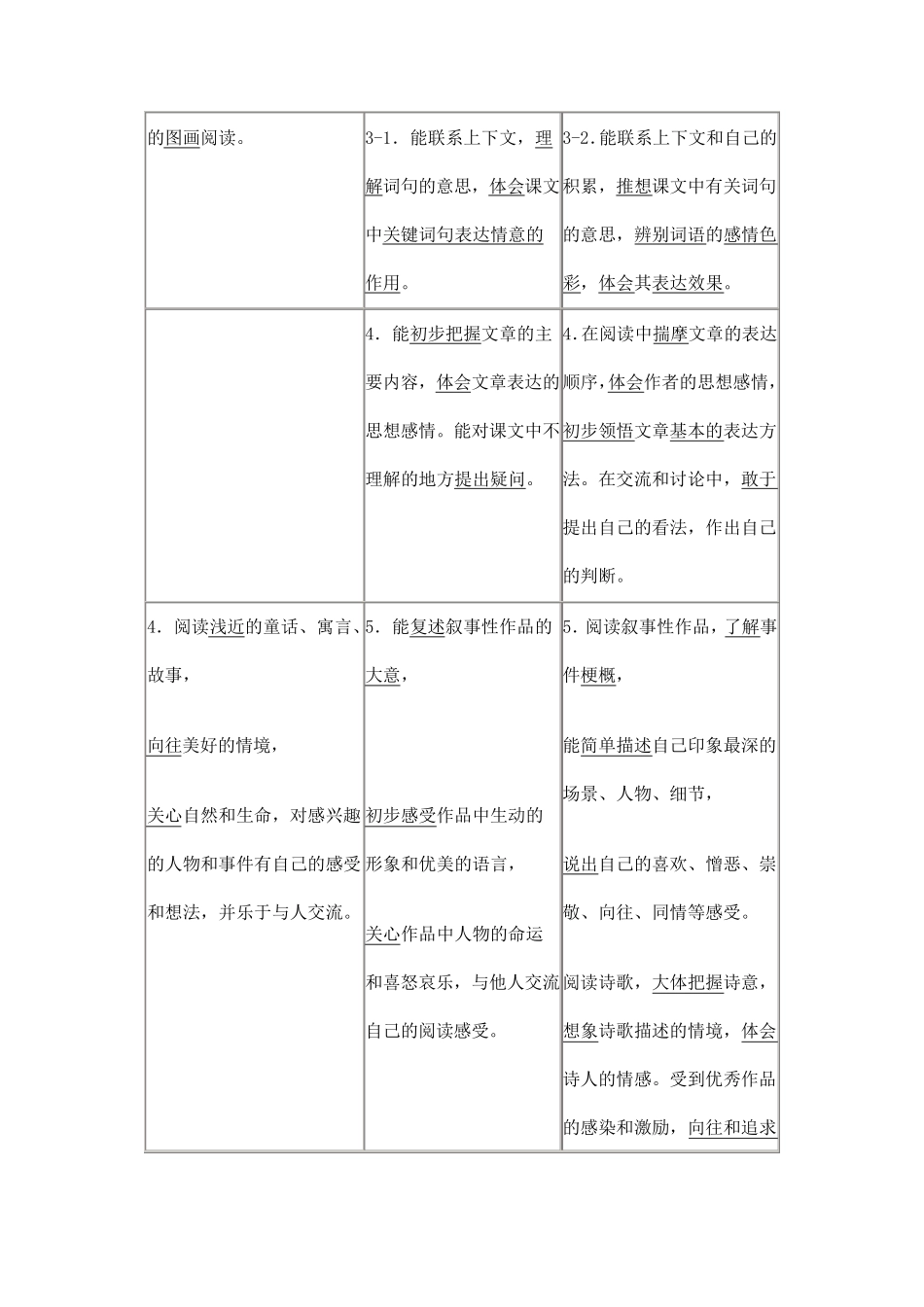 小学语文课程标准年段教学目标对照表_第3页