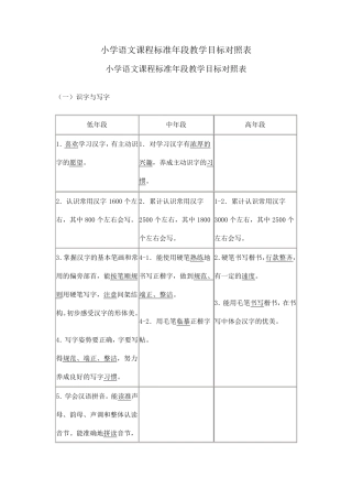 小学语文课程标准年段教学目标对照表