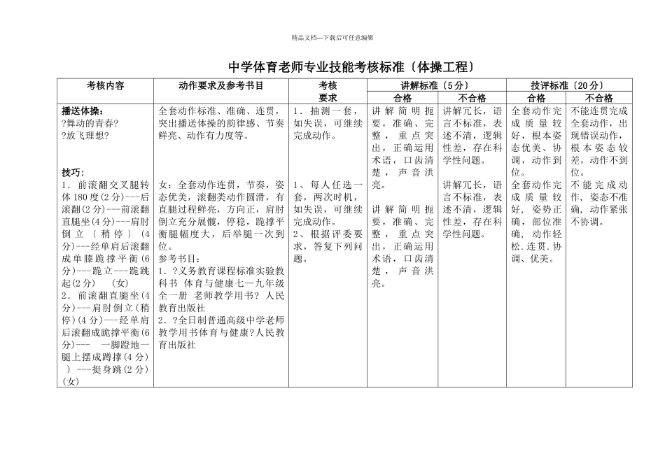 中学体育教师基本功考核标准_第1页