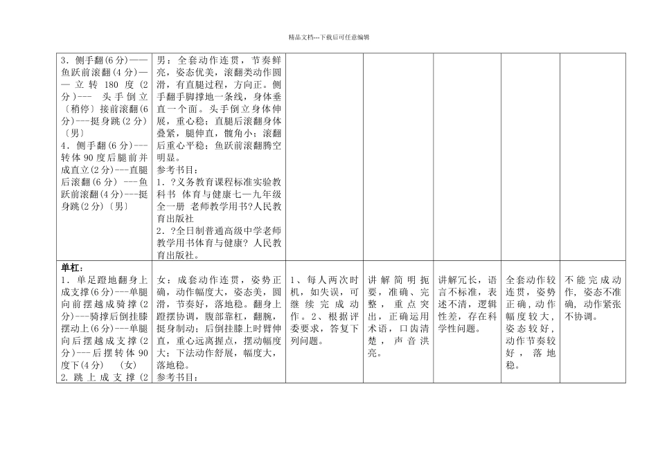 中学体育教师基本功考核标准_第2页