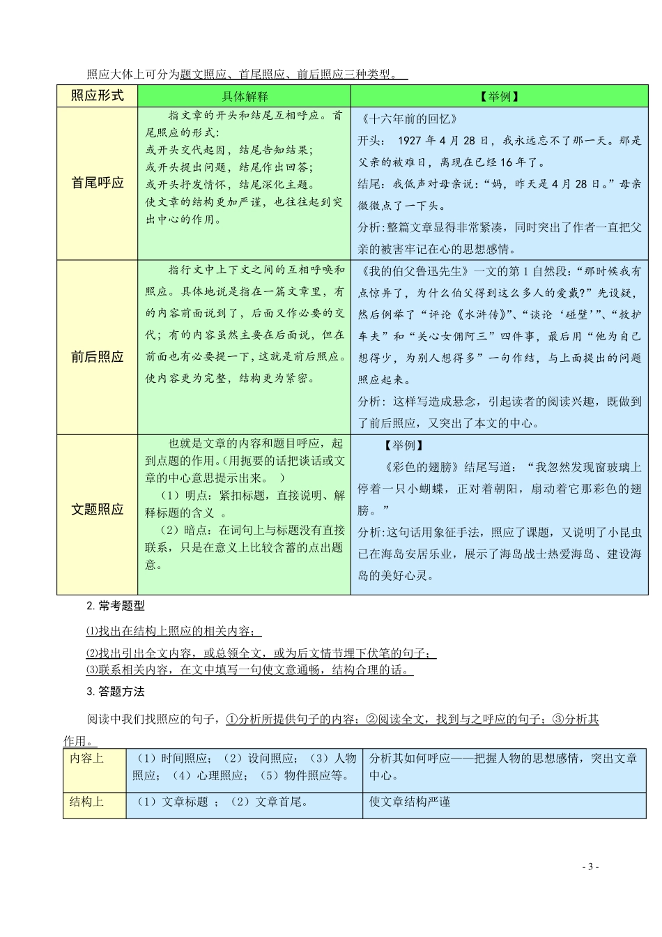 小学语文阅读之表现手法_第3页