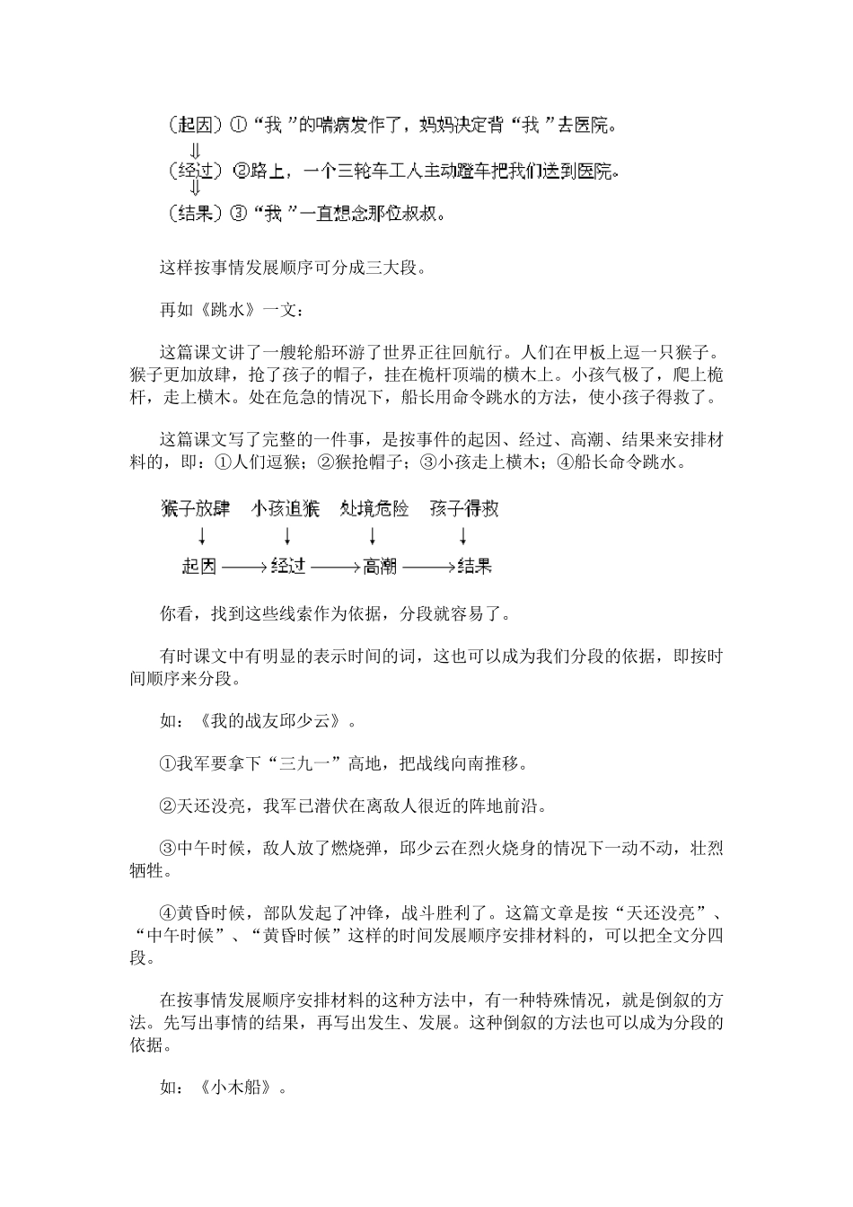 小学语文阅读怎样分段分层_第2页
