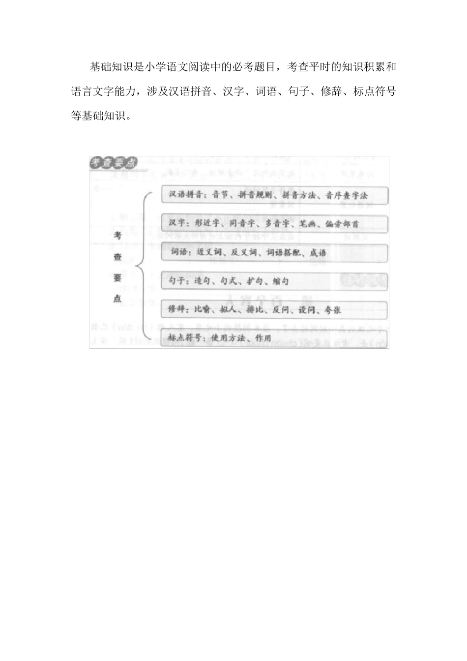 小学语文阅读理解的考点_第3页