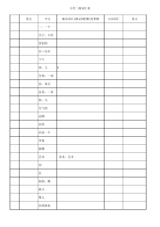 小学课标(二级)词汇表