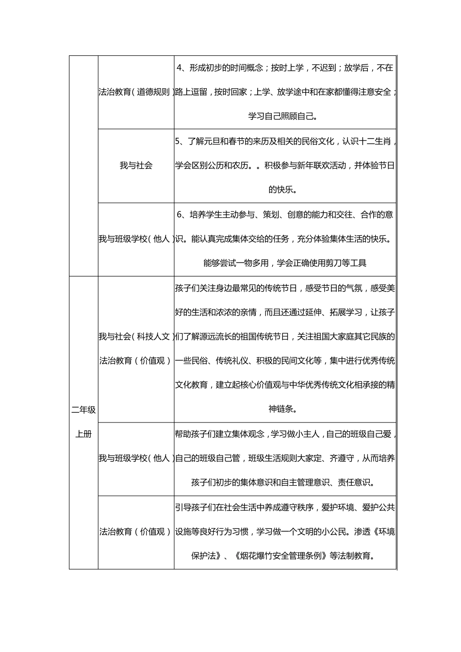 小学道德与法治学科学业评价方案_第3页