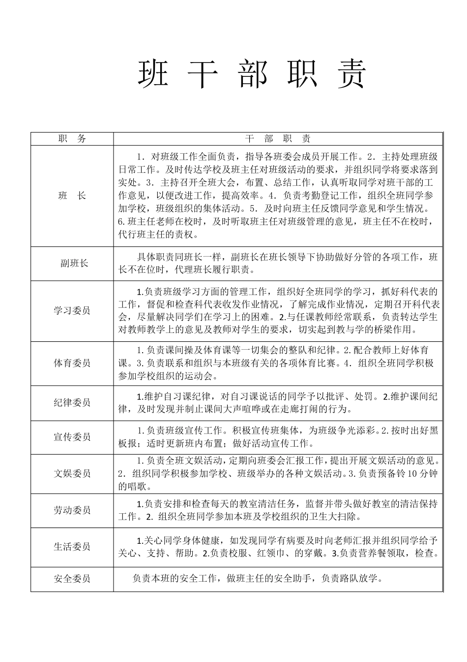 小学部班干部职责及分工安排表_第1页