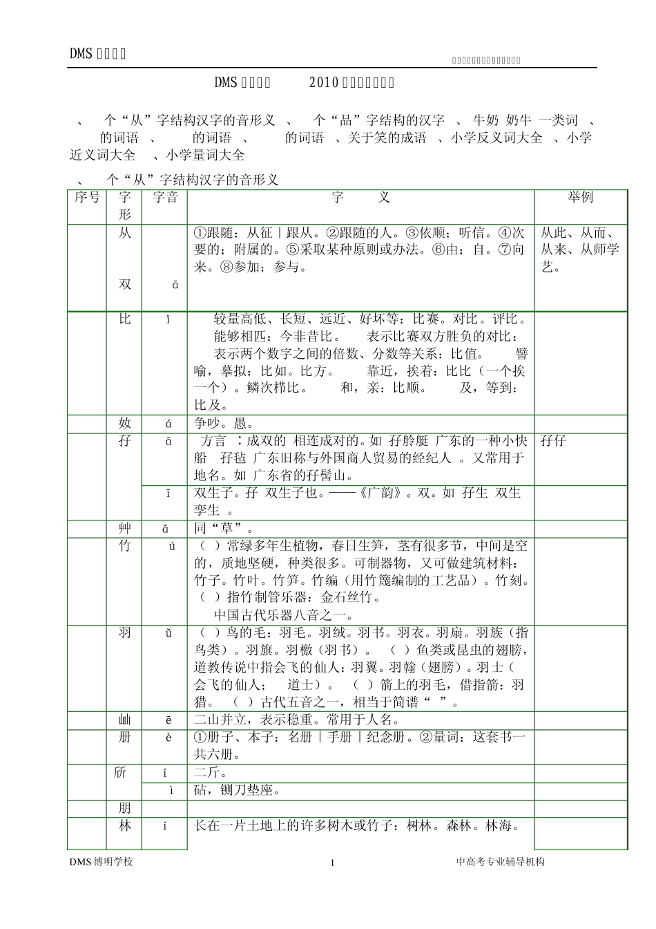 小学量词近义词反义词大全ABAB的词语_第1页
