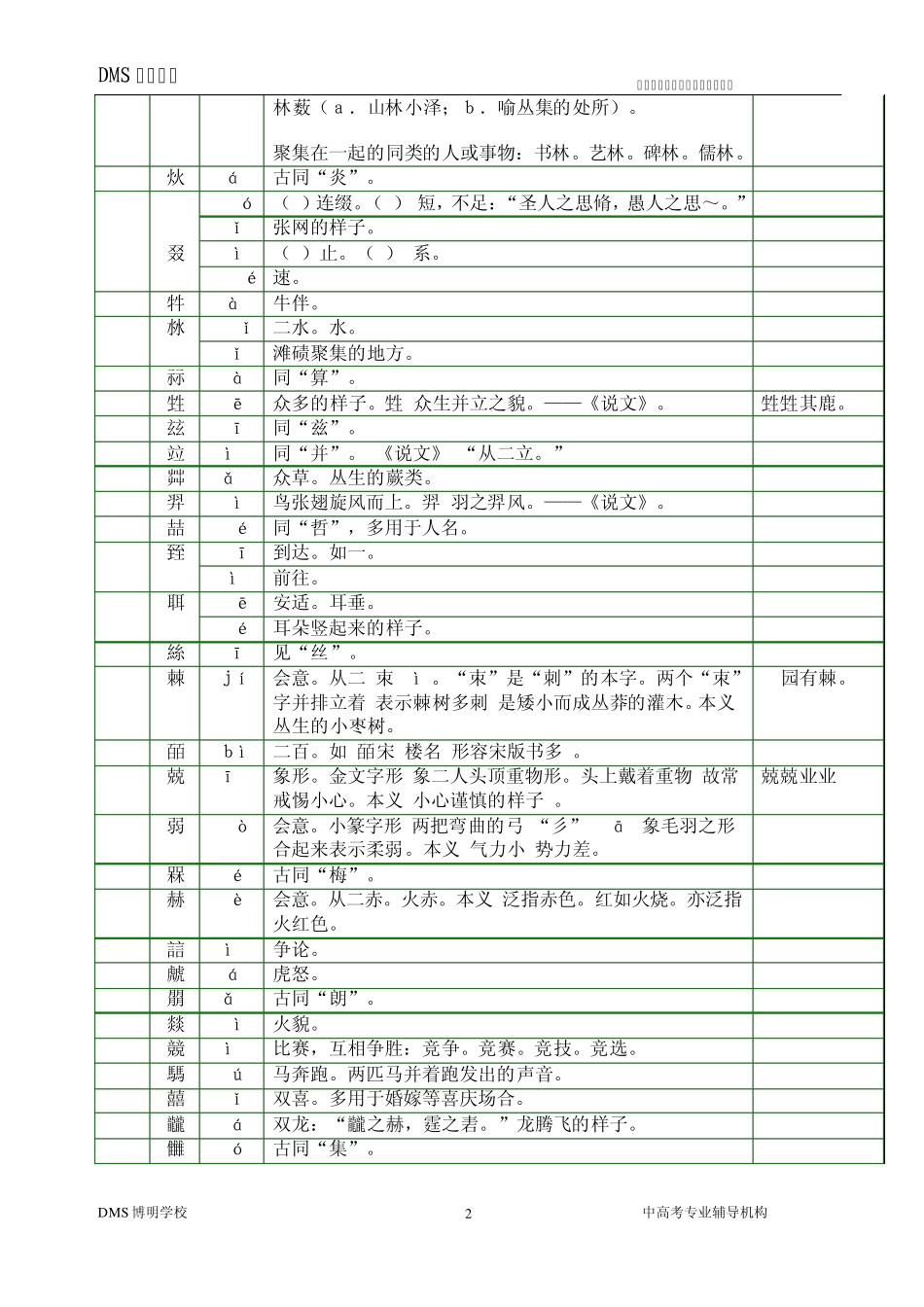 小学量词近义词反义词大全ABAB的词语_第2页