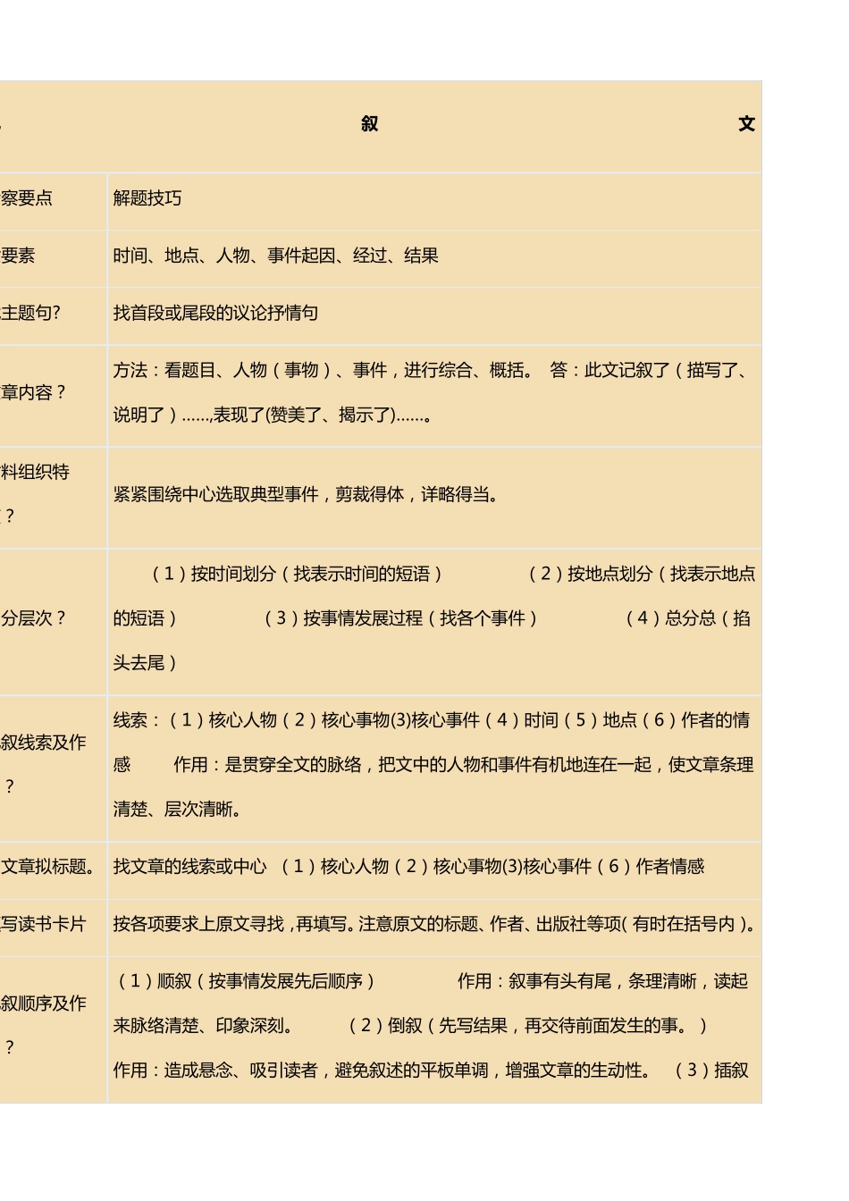 小学阅读理解解题技巧_第1页