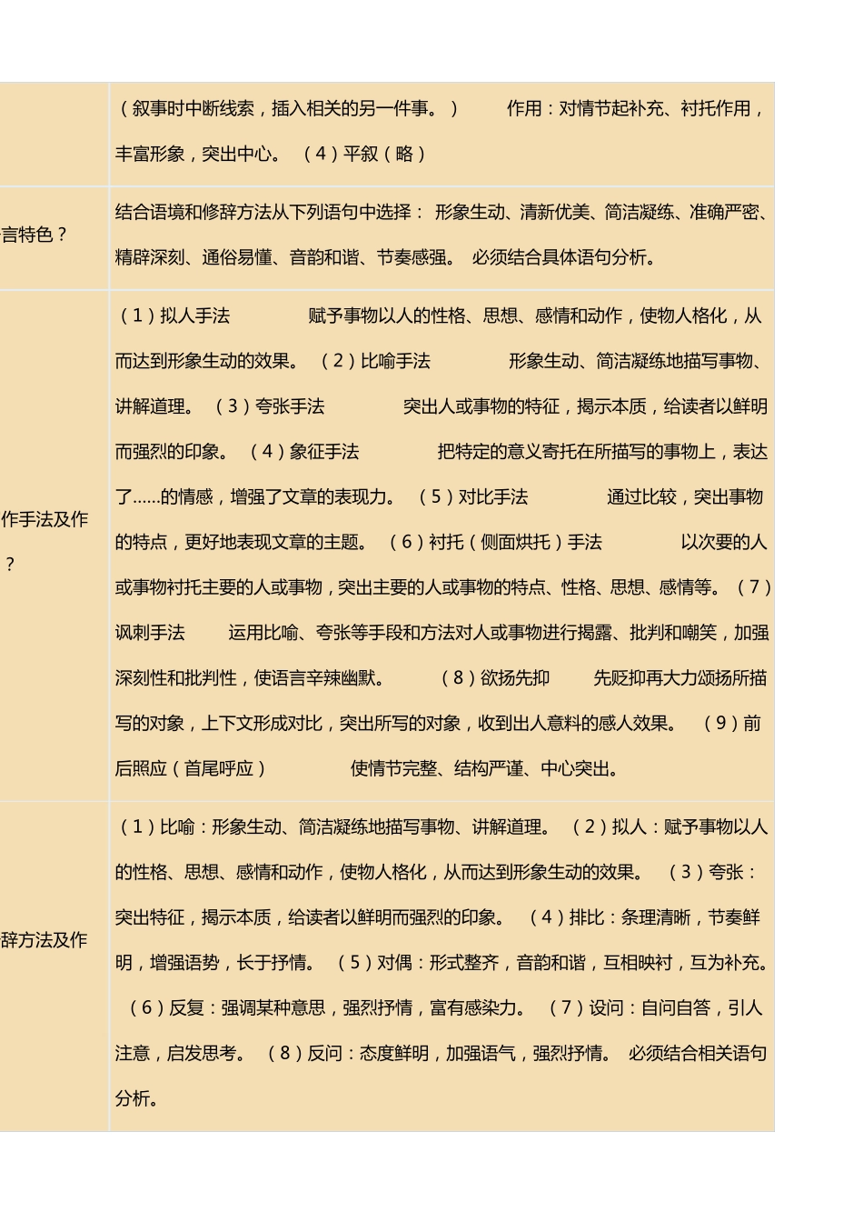 小学阅读理解解题技巧_第2页
