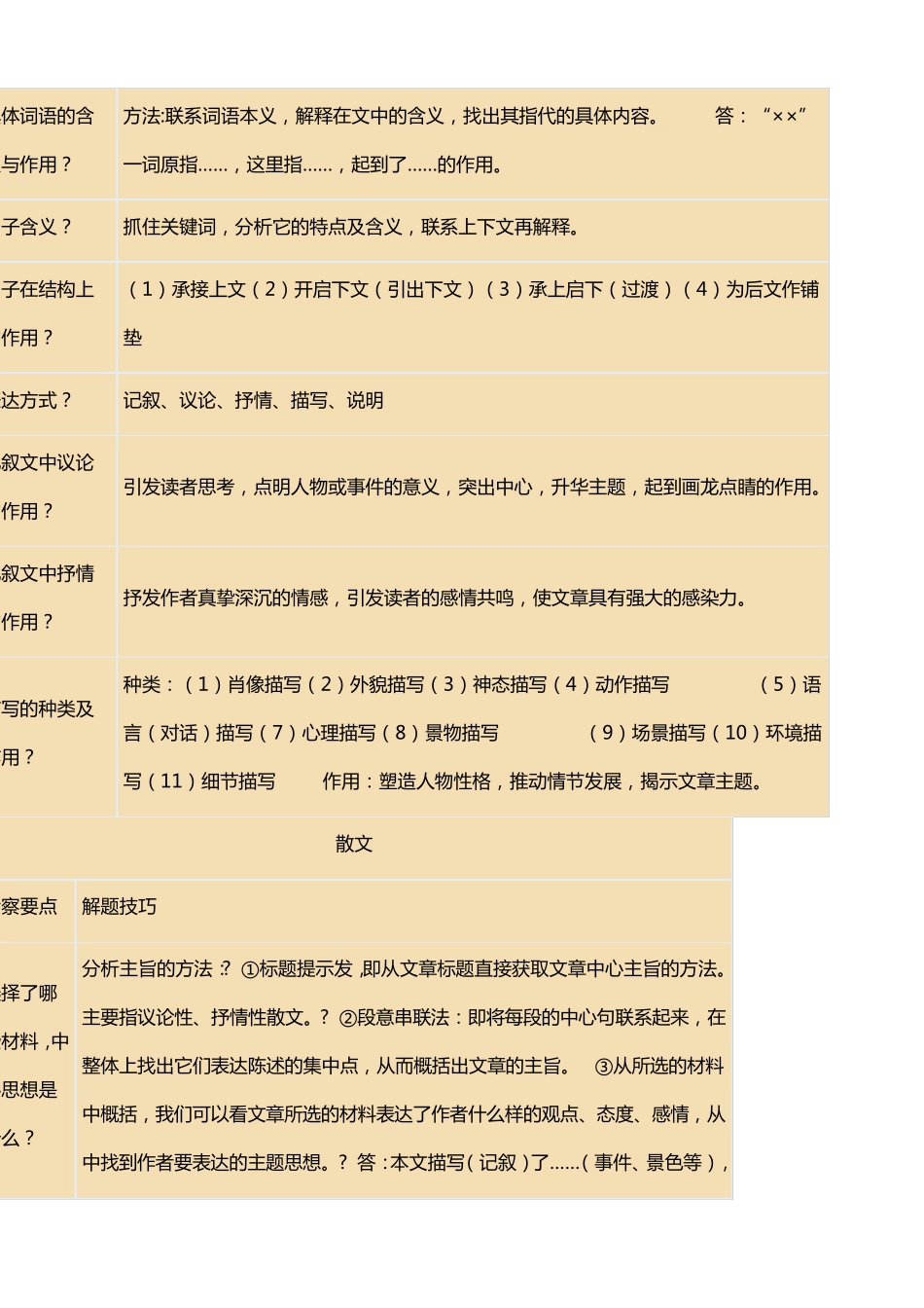 小学阅读理解解题技巧_第3页