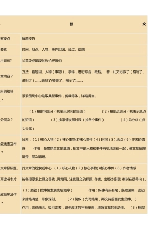 小学阅读理解解题技巧