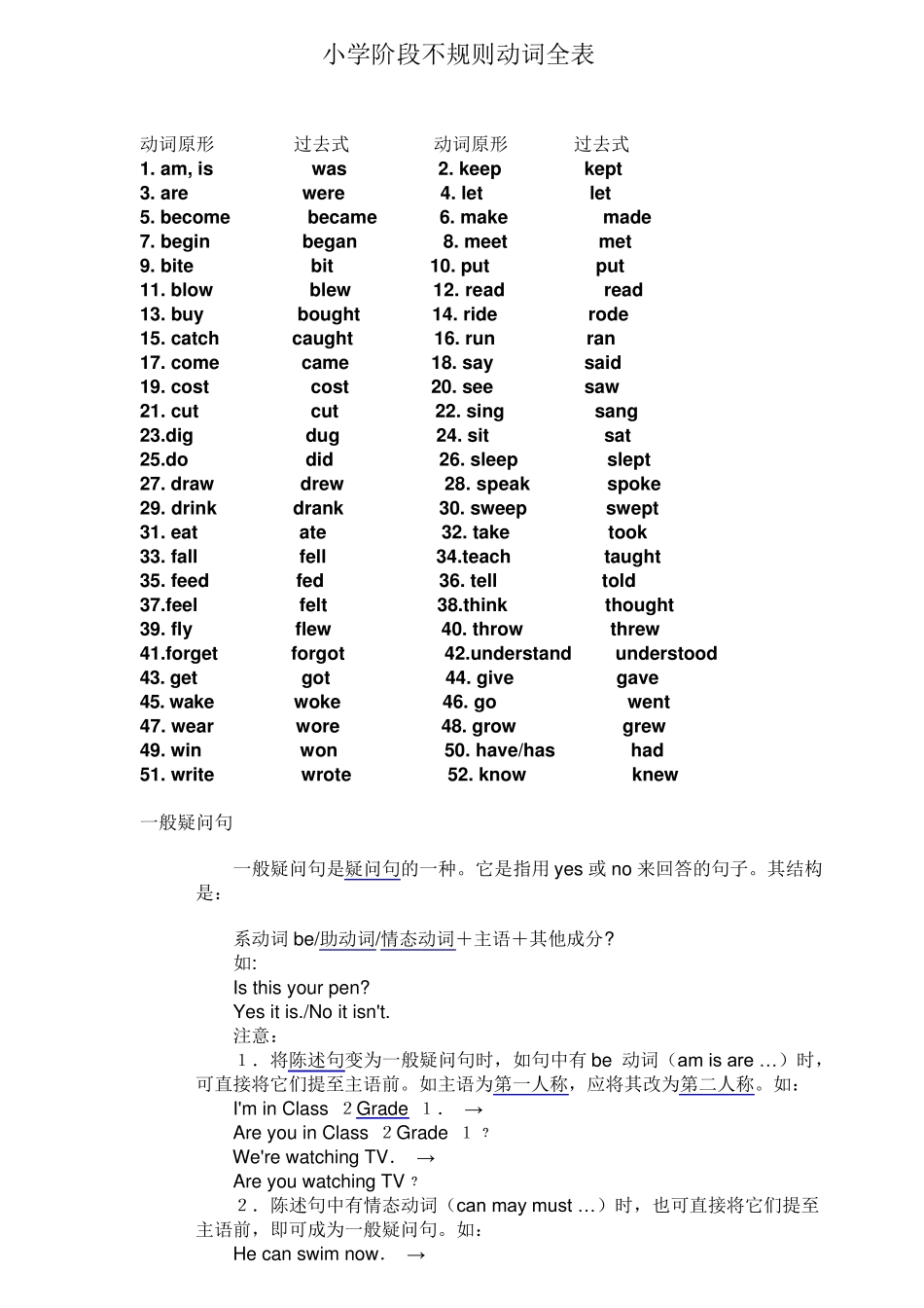 小学阶段不规则动词全表_第1页