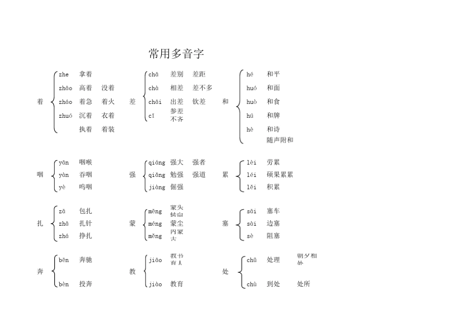 小学阶段常用多音字_第1页