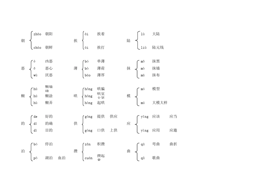 小学阶段常用多音字_第2页