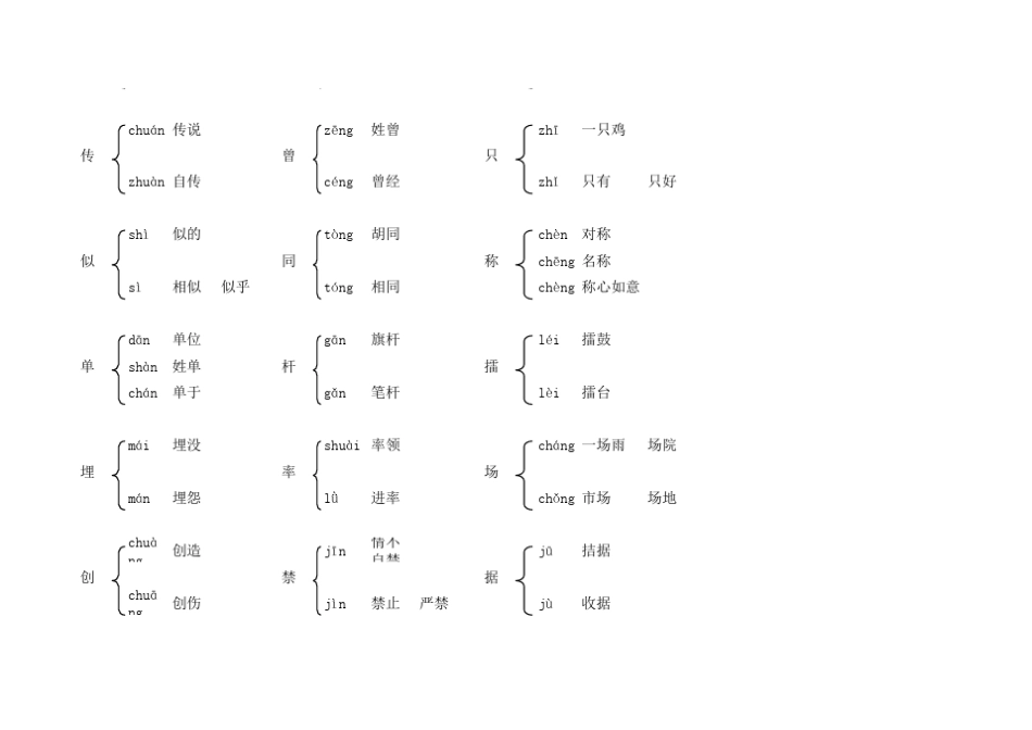 小学阶段常用多音字_第3页