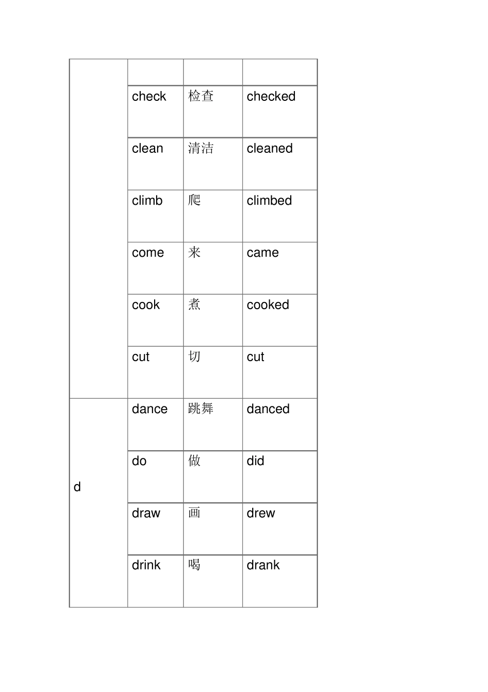 小学阶段英语动词过去式变化汇总表_第2页