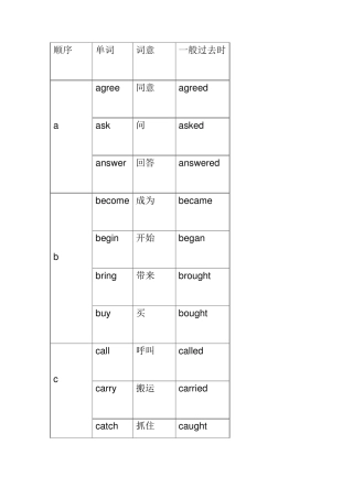 小学阶段英语动词过去式变化汇总表