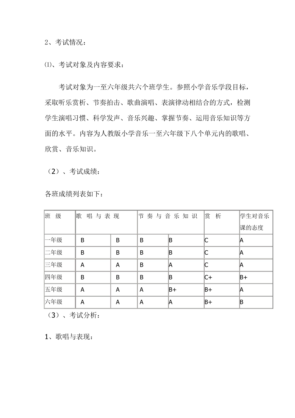 小学音乐教学质量分析_第2页