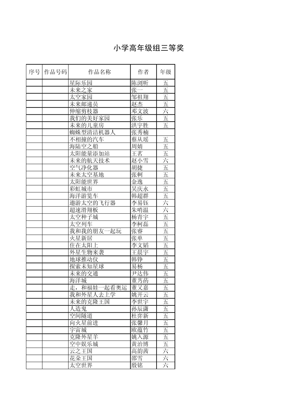 小学高年级组三等奖作品(563幅)_第1页