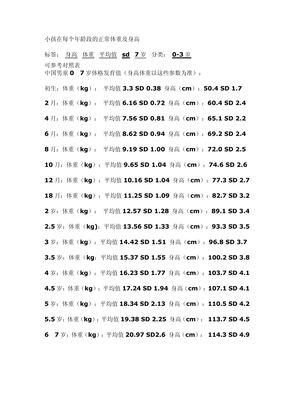 小孩各年龄段的身高体重_第3页
