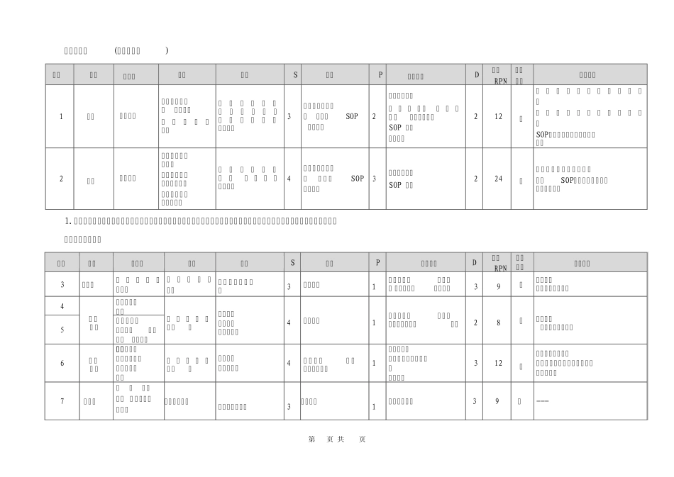 小容量注射剂风险评估报告1_第2页