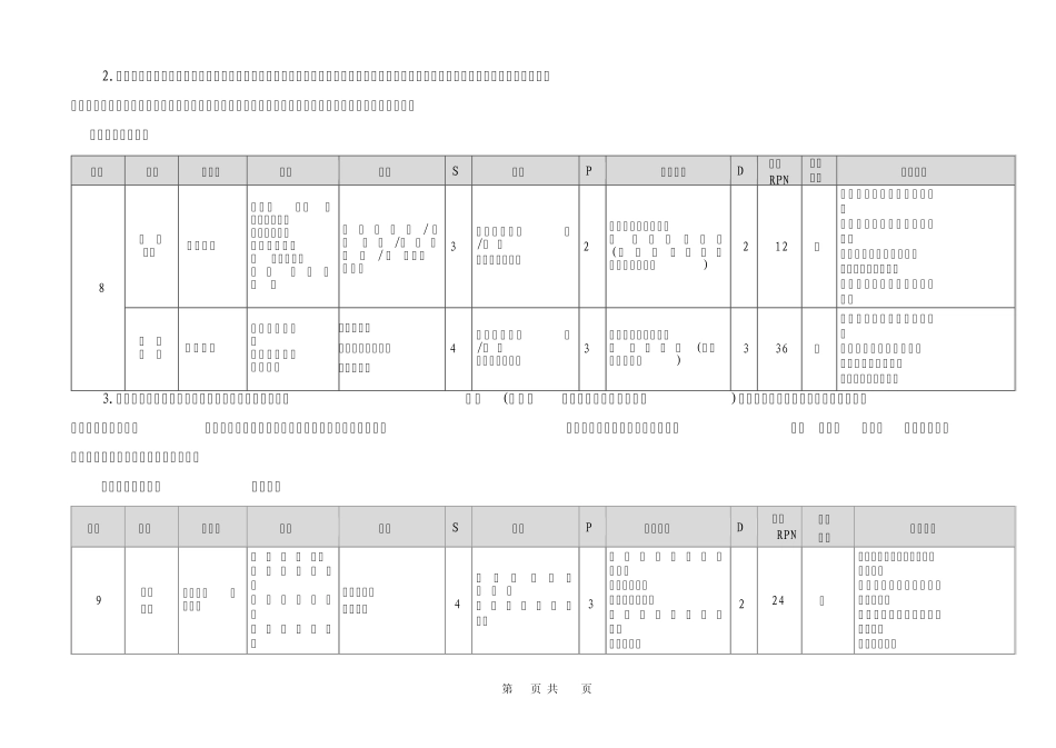 小容量注射剂风险评估报告1_第3页