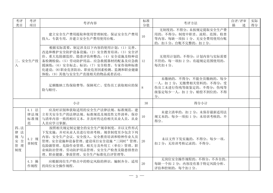 小微企业标准化自评标准_第3页