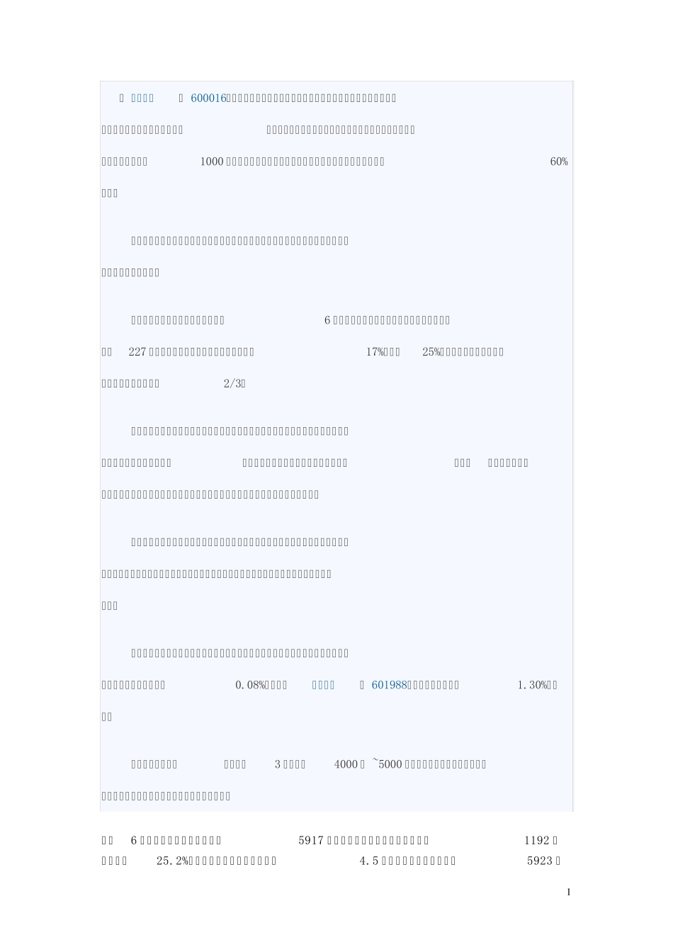 小微企业资金情况调研_第1页