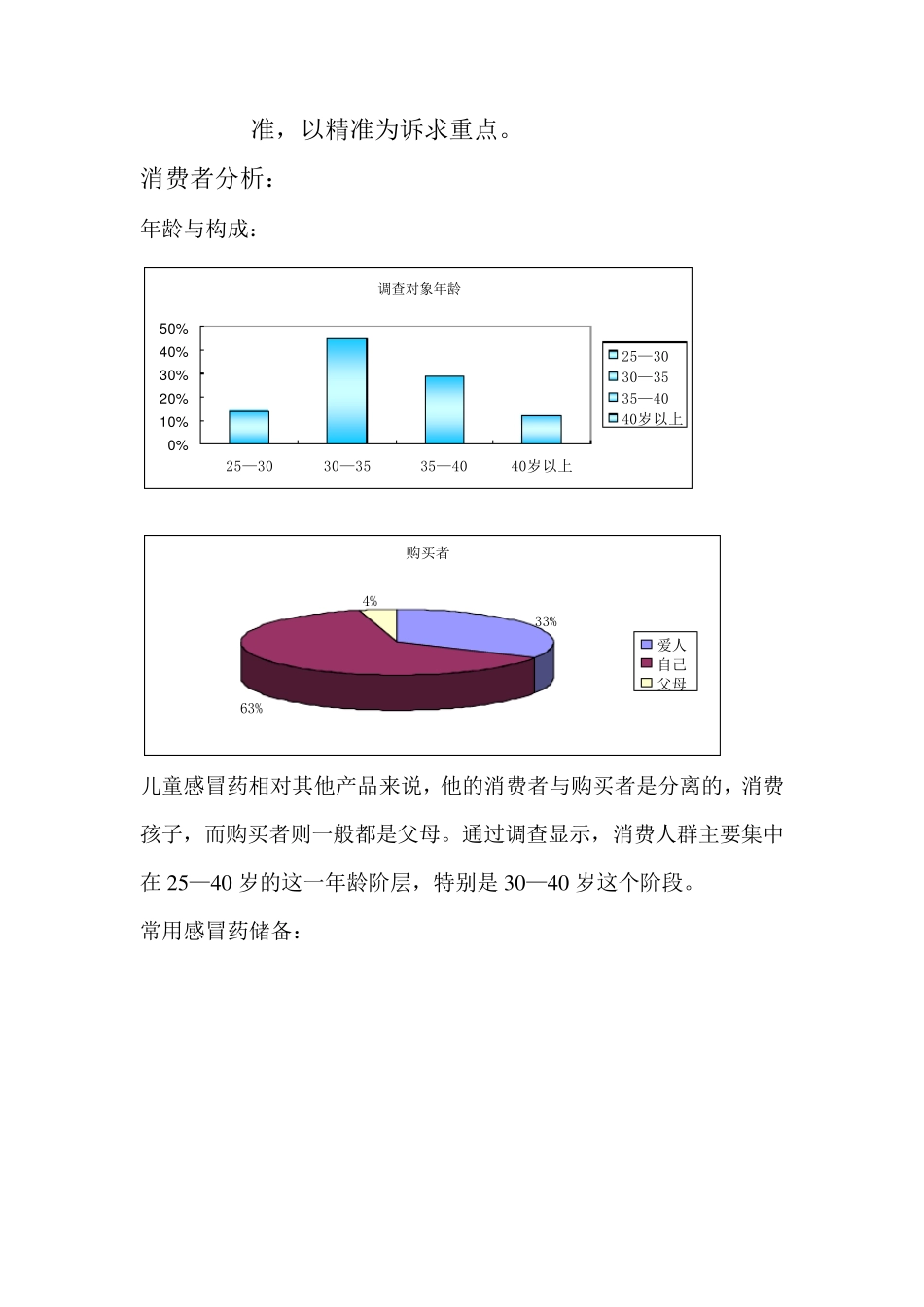 小快克调查报告_第3页