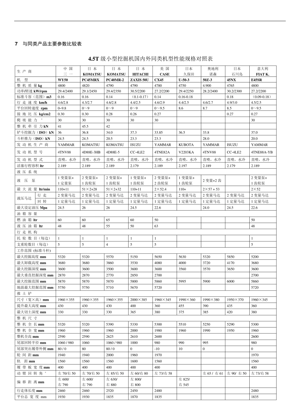 小挖掘机参数计算_第1页