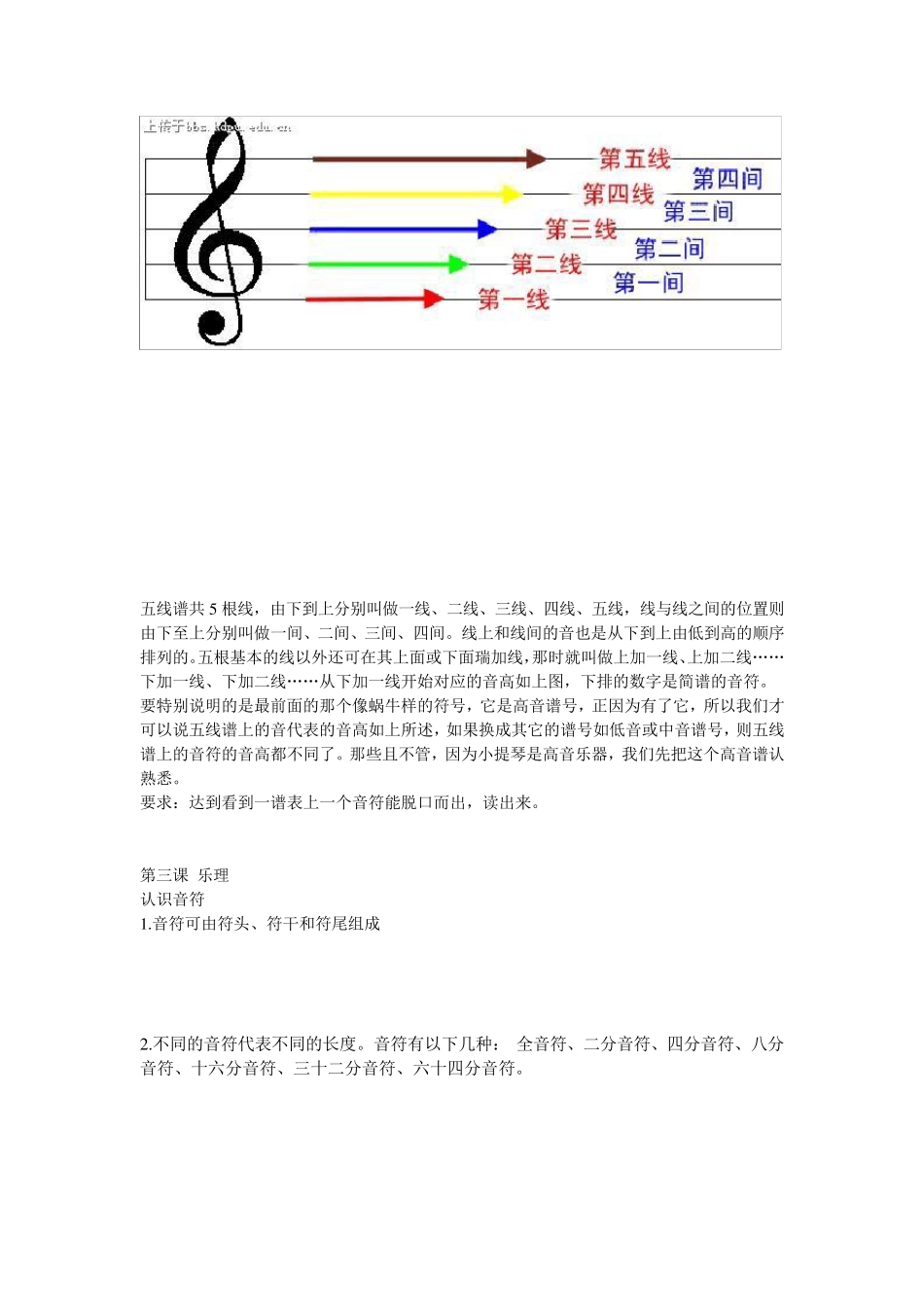 小提琴完全自学教程_第3页
