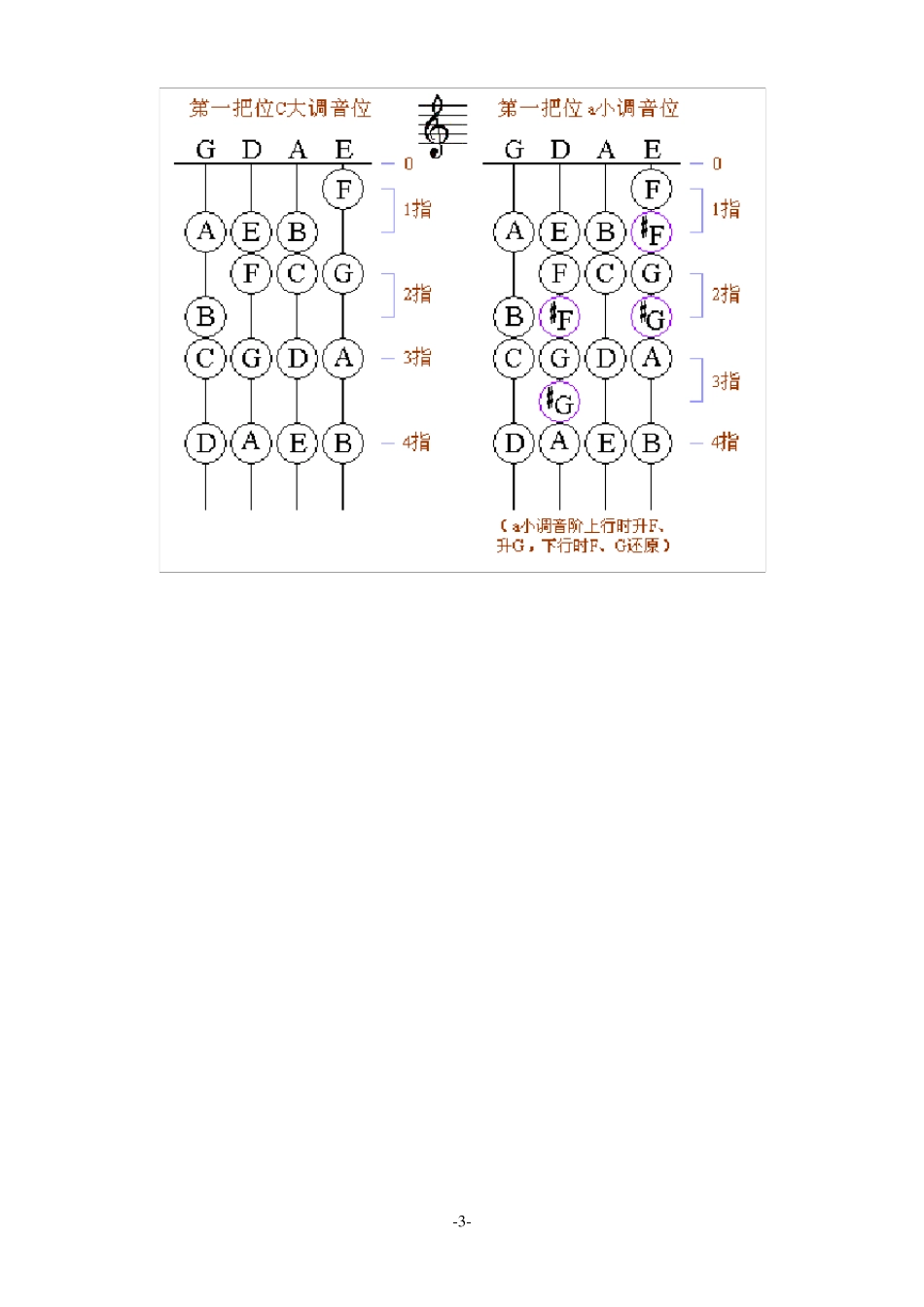 小提琴把位图_第3页